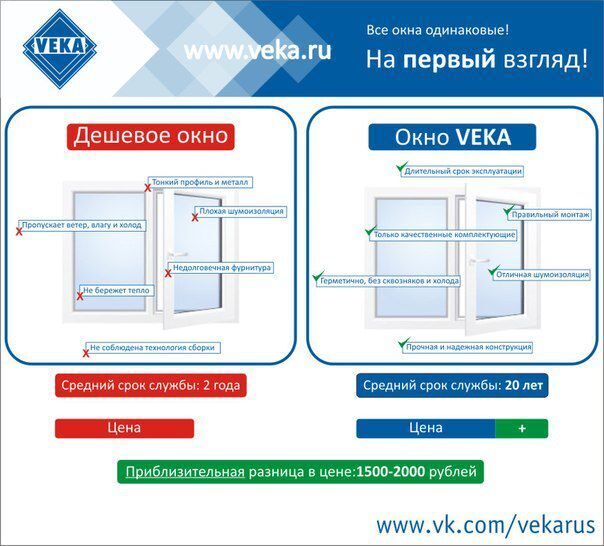 Всё окна одинаковые! На первый взгляд!